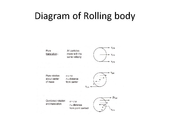 Diagram of Rolling body Diagram of Rolling body