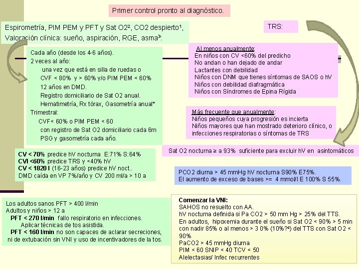 Primer control pronto al diagnóstico. Espirometría, PIM PEM y PFT y Sat O 22,