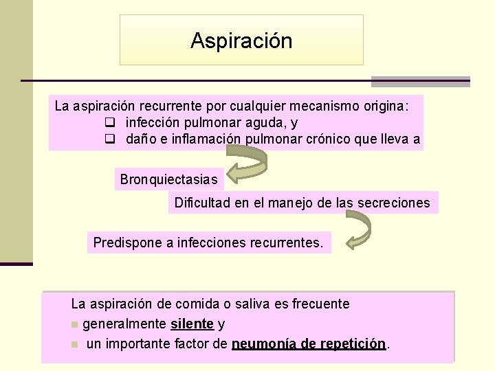 Aspiración La aspiración recurrente por cualquier mecanismo origina: q infección pulmonar aguda, y q