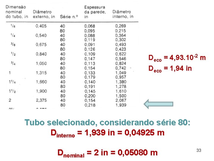Deco = 4, 93. 10 -2 m Deco = 1, 94 in Tubo selecionado,