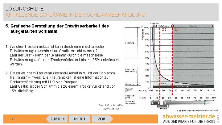 LÖSUNGSHILFE ANFALLENDE SCHLÄMME IN DER SCHLAMMBEHANDLUNG 5. Grafische Darstellung der Entwässerbarkeit des ausgefaulten Schlamm.