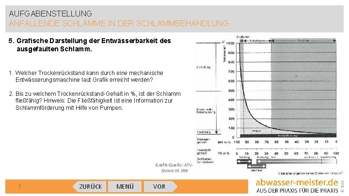 AUFGABENSTELLUNG ANFALLENDE SCHLÄMME IN DER SCHLAMMBEHANDLUNG 5. Grafische Darstellung der Entwässerbarkeit des ausgefaulten Schlamm.