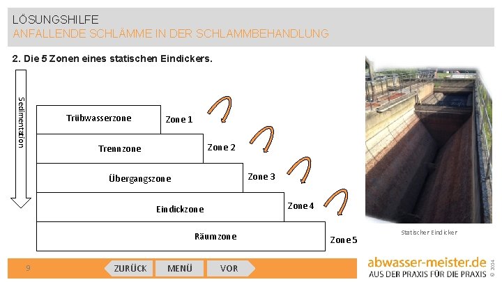 LÖSUNGSHILFE ANFALLENDE SCHLÄMME IN DER SCHLAMMBEHANDLUNG 2. Die 5 Zonen eines statischen Eindickers. Zone