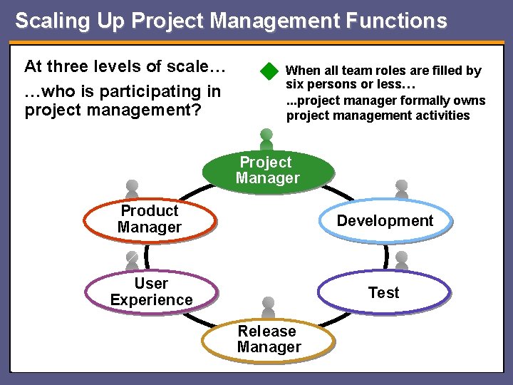 Scaling Up Project Management Functions At three levels of scale… …who is participating in