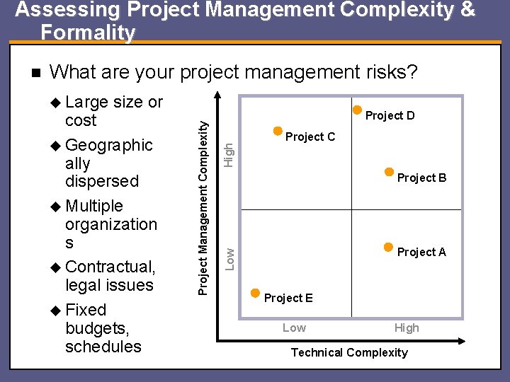 Assessing Project Management Complexity & Formality What are your project management risks? size or