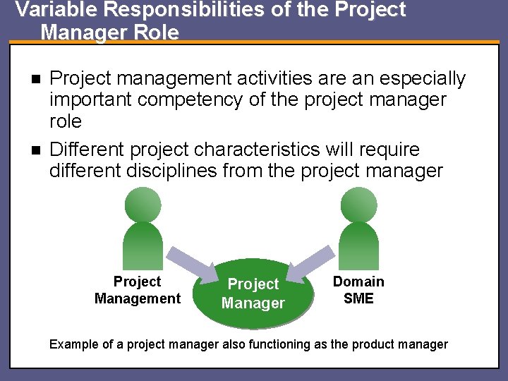 Variable Responsibilities of the Project Manager Role n n Project management activities are an