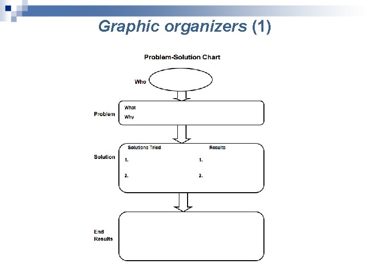 Graphic organizers (1) 