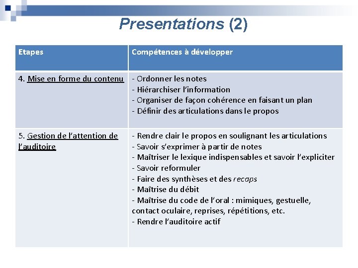 Presentations (2) Etapes Compétences à développer 4. Mise en forme du contenu - Ordonner