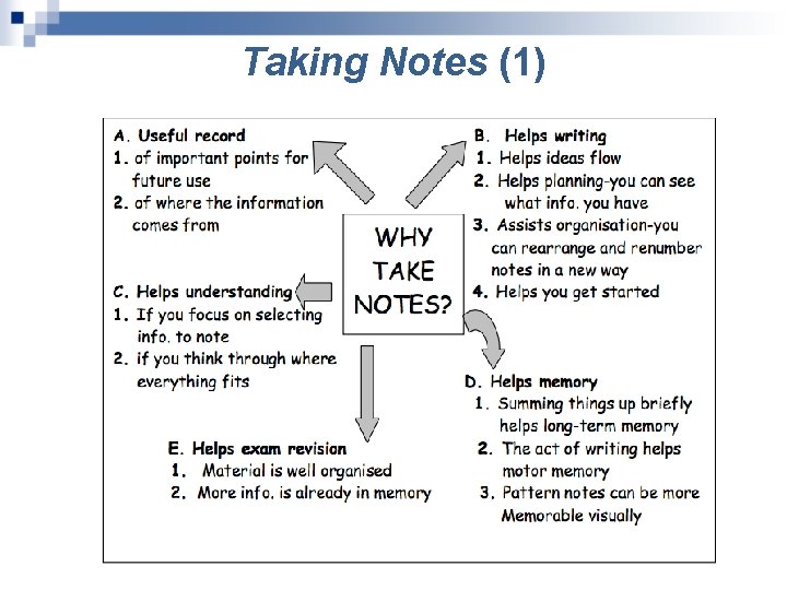 Taking Notes (1) 