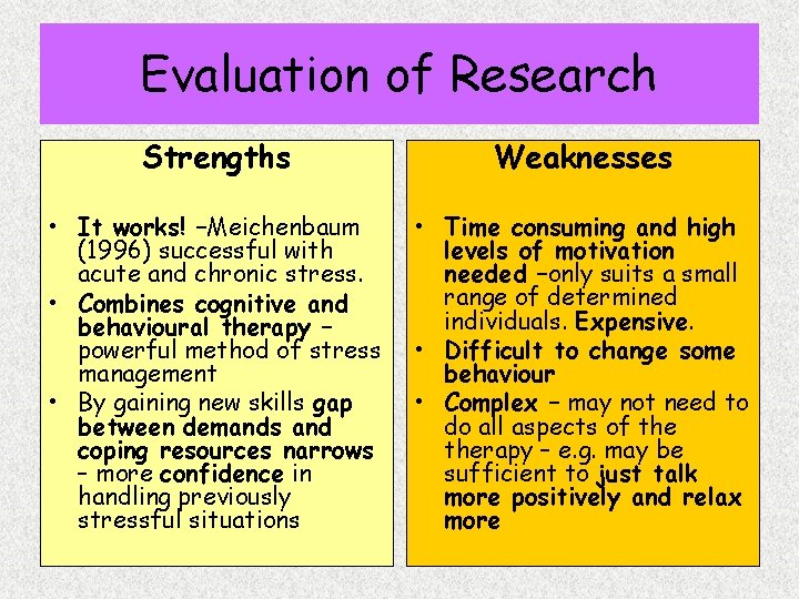 Evaluation of Research Strengths Weaknesses • It works! –Meichenbaum (1996) successful with acute and