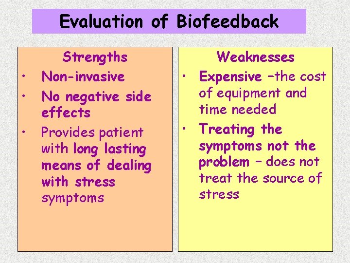Evaluation of Biofeedback • • • Strengths Non-invasive No negative side effects Provides patient