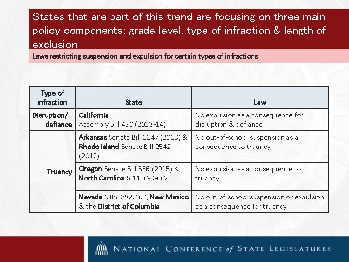 States that are part of this trend are focusing on three main policy components: