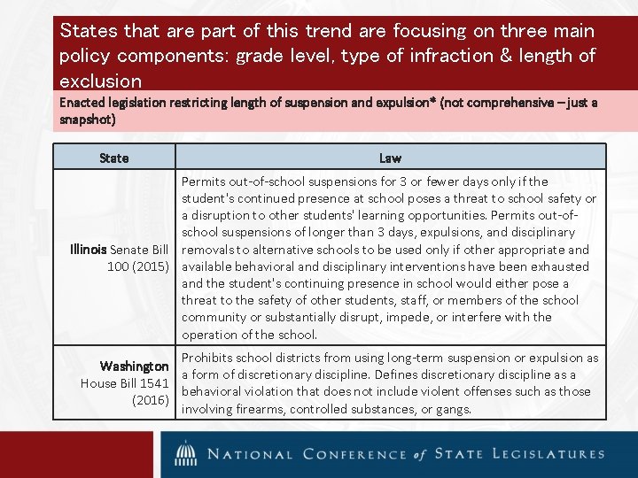 States that are part of this trend are focusing on three main policy components: