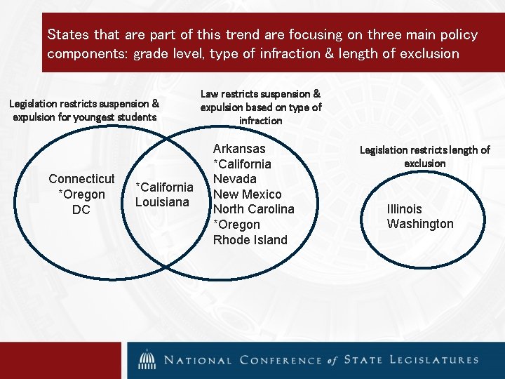 States that are part of this trend are focusing on three main policy components: