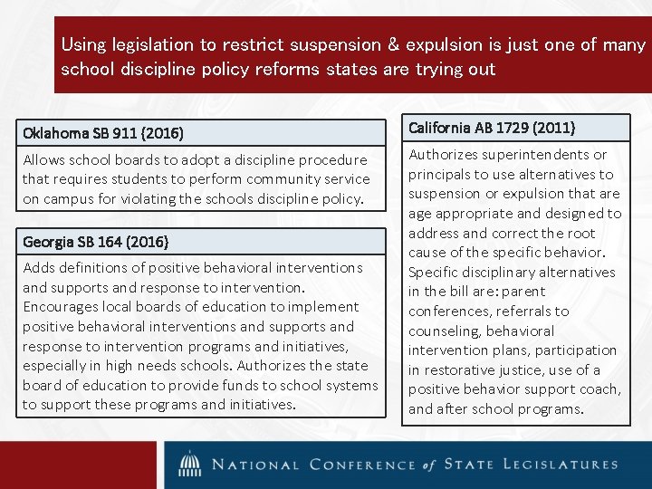 Using legislation to restrict suspension & expulsion is just one of many school discipline