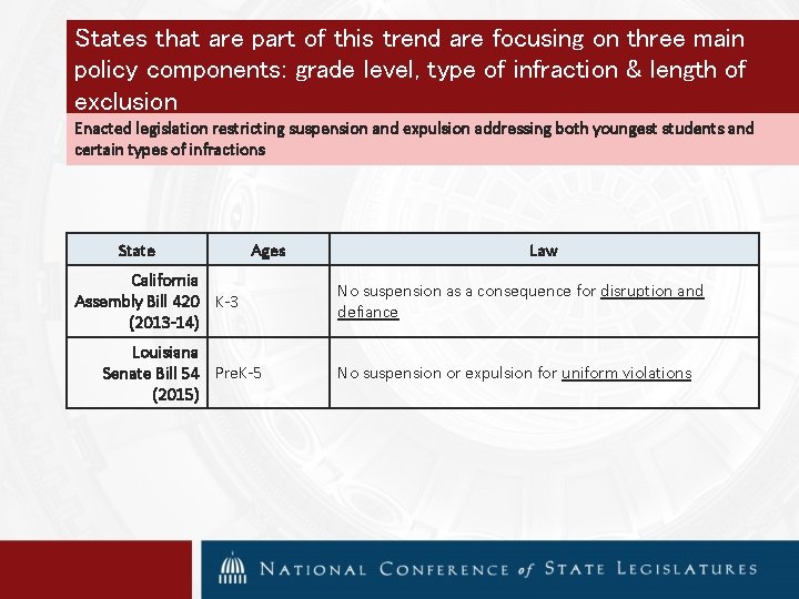 States that are part of this trend are focusing on three main policy components: