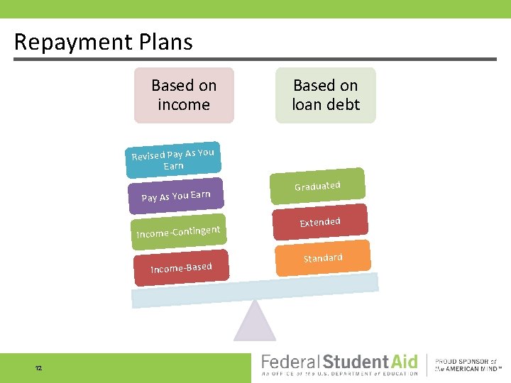 Repayment Plans Based on income Based on loan debt u Revised Pay As Yo Repayment Plans Based on income Based on loan debt u Revised Pay As Yo