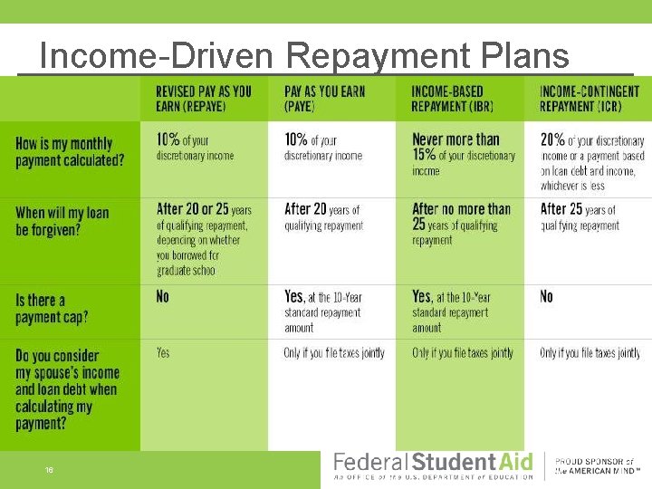 Income-Driven Repayment Plans 16 Income-Driven Repayment Plans 16