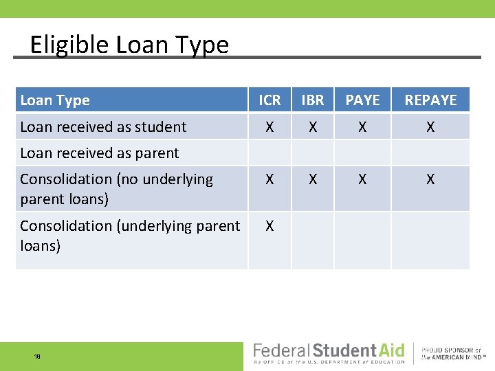 Eligible Loan Type ICR IBR PAYE REPAYE X X Consolidation (no underlying parent loans) Eligible Loan Type ICR IBR PAYE REPAYE X X Consolidation (no underlying parent loans)