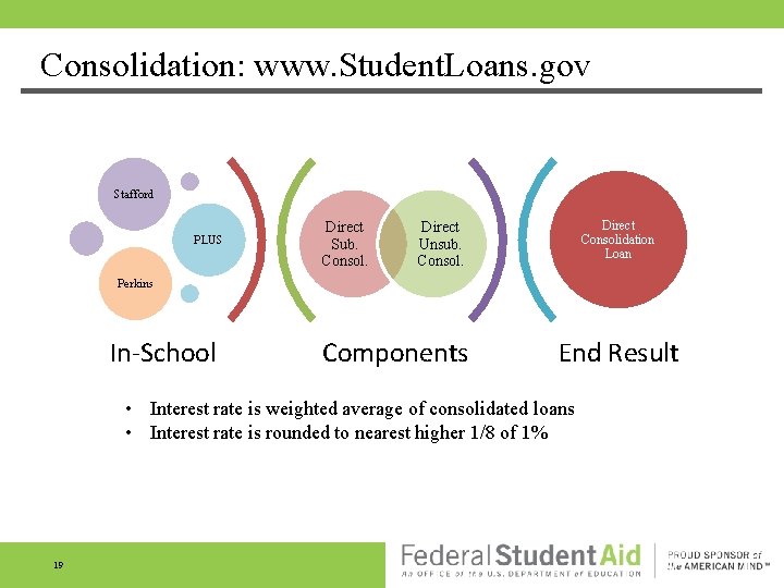 Consolidation: www. Student. Loans. gov Stafford PLUS Direct Sub. Consol. Direct Consolidation Loan Direct Consolidation: www. Student. Loans. gov Stafford PLUS Direct Sub. Consol. Direct Consolidation Loan Direct