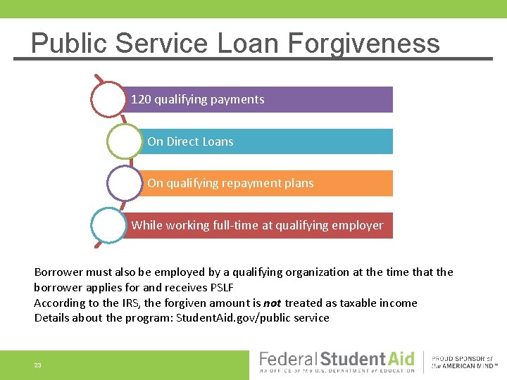 Public Service Loan Forgiveness 120 qualifying payments On Direct Loans On qualifying repayment plans Public Service Loan Forgiveness 120 qualifying payments On Direct Loans On qualifying repayment plans