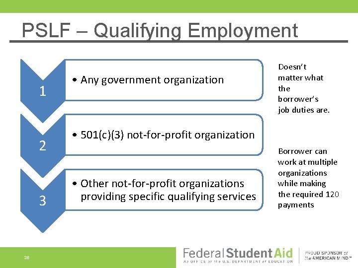 PSLF – Qualifying Employment 1 2 3 26 • Any government organization Doesn’t matter PSLF – Qualifying Employment 1 2 3 26 • Any government organization Doesn’t matter