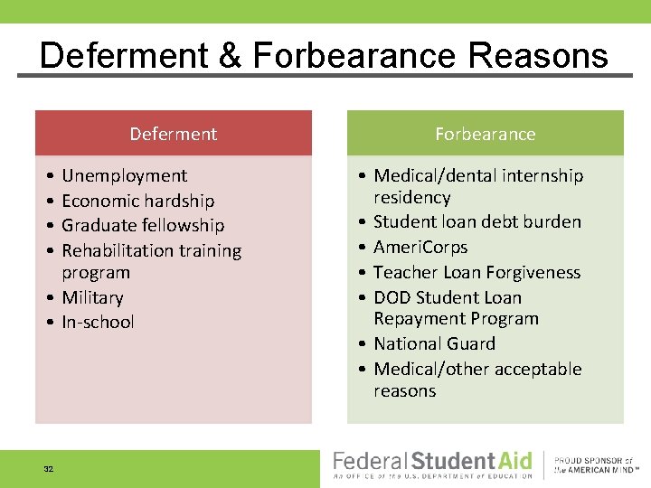 Deferment & Forbearance Reasons Deferment • • Unemployment Economic hardship Graduate fellowship Rehabilitation training Deferment & Forbearance Reasons Deferment • • Unemployment Economic hardship Graduate fellowship Rehabilitation training
