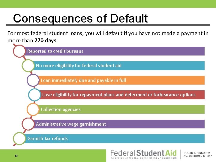 Consequences of Default For most federal student loans, you will default if you have Consequences of Default For most federal student loans, you will default if you have