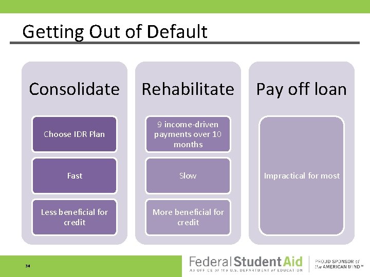 Getting Out of Default Consolidate Rehabilitate Choose IDR Plan 9 income-driven payments over 10 Getting Out of Default Consolidate Rehabilitate Choose IDR Plan 9 income-driven payments over 10