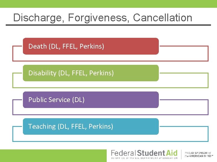 Discharge, Forgiveness, Cancellation Death (DL, FFEL, Perkins) Disability (DL, FFEL, Perkins) Public Service (DL) Discharge, Forgiveness, Cancellation Death (DL, FFEL, Perkins) Disability (DL, FFEL, Perkins) Public Service (DL)