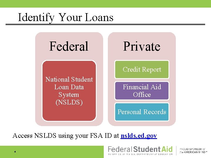 Identify Your Loans Federal Private Credit Report National Student Loan Data System (NSLDS) Financial Identify Your Loans Federal Private Credit Report National Student Loan Data System (NSLDS) Financial
