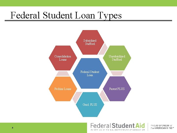 Federal Student Loan Types Subsidized Stafford Consolidation Loans Unsubsidized Stafford Federal Student Loan Parent Federal Student Loan Types Subsidized Stafford Consolidation Loans Unsubsidized Stafford Federal Student Loan Parent
