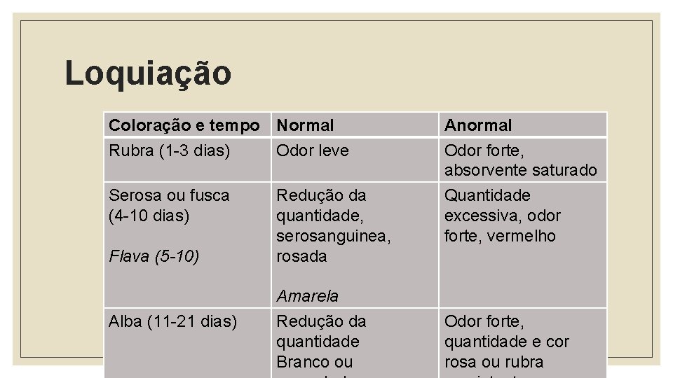 PUERPRIO Profa Dra Luciana M Reberte Gouveia Definio