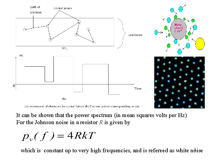 It can be shown that the power spectrum (in mean squares volts per Hz)