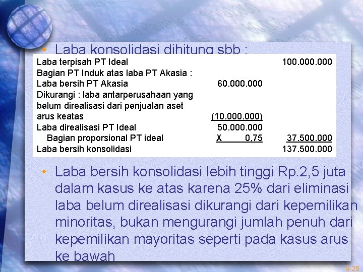  • Laba konsolidasi dihitung sbb : Laba terpisah PT Ideal Bagian PT Induk