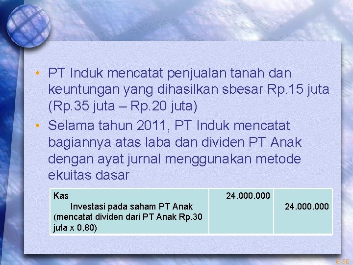  • PT Induk mencatat penjualan tanah dan keuntungan yang dihasilkan sbesar Rp. 15