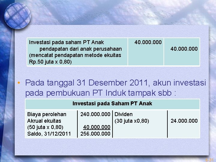Investasi pada saham PT Anak pendapatan dari anak perusahaan (mencatat pendapatan metode ekuitas Rp.