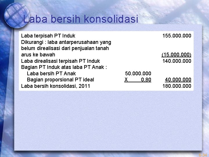 Laba bersih konsolidasi Laba terpisah PT Induk Dikurangi : laba antarperusahaan yang belum direalisasi