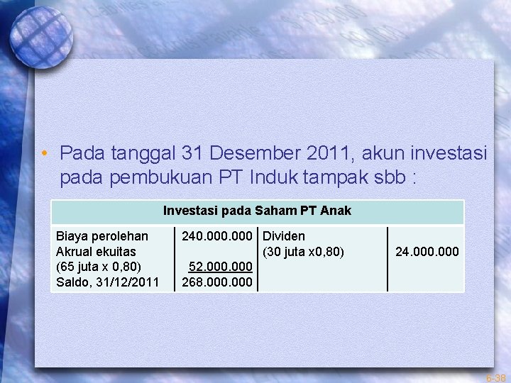  • Pada tanggal 31 Desember 2011, akun investasi pada pembukuan PT Induk tampak