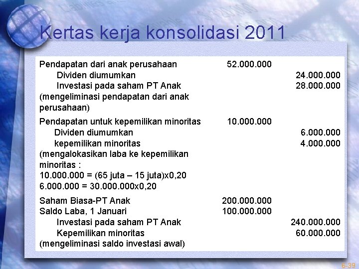 Kertas kerja konsolidasi 2011 Pendapatan dari anak perusahaan Dividen diumumkan Investasi pada saham PT