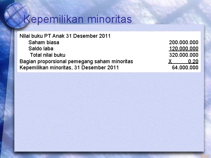 Kepemilikan minoritas Nilai buku PT Anak 31 Desember 2011 Saham biasa Saldo laba Total