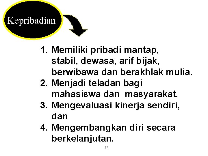 Kepribadian 1. Memiliki pribadi mantap, stabil, dewasa, arif bijak, berwibawa dan berakhlak mulia. 2. Kepribadian 1. Memiliki pribadi mantap, stabil, dewasa, arif bijak, berwibawa dan berakhlak mulia. 2.