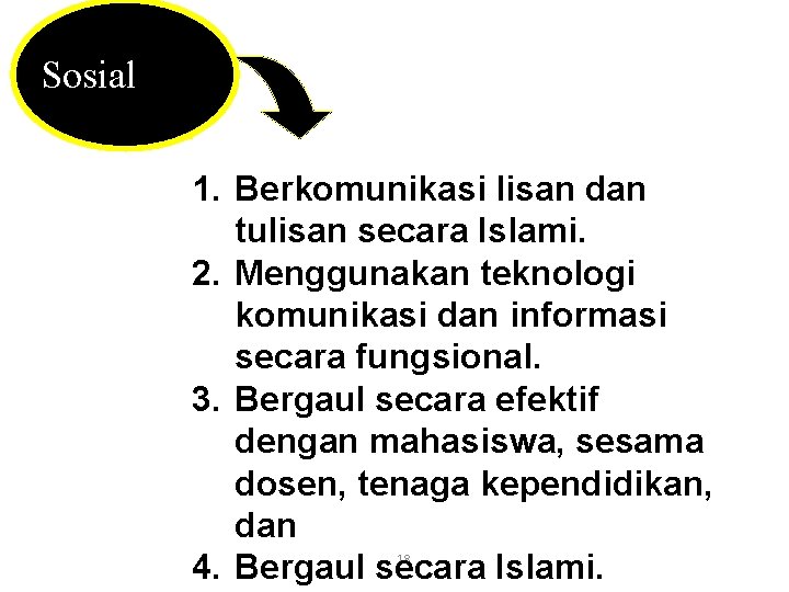 Sosial 1. Berkomunikasi lisan dan tulisan secara Islami. 2. Menggunakan teknologi komunikasi dan informasi Sosial 1. Berkomunikasi lisan dan tulisan secara Islami. 2. Menggunakan teknologi komunikasi dan informasi
