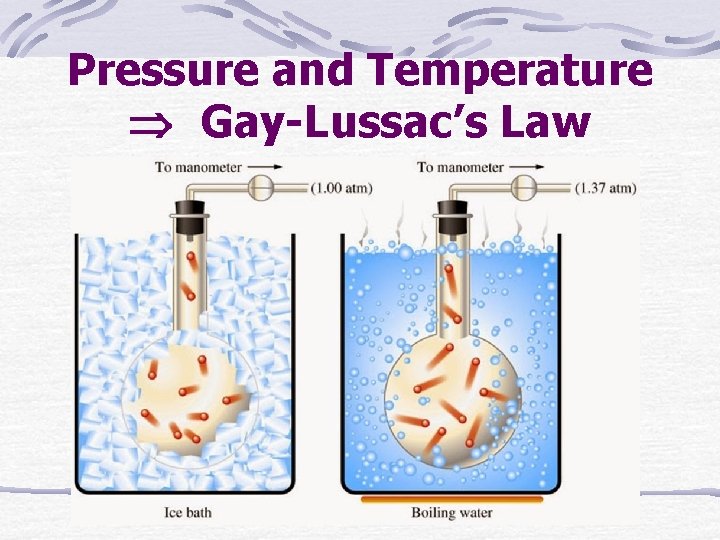 Pressure and Temperature Gay-Lussac’s Law 