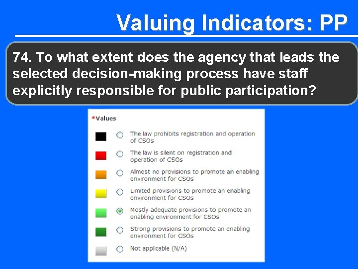Valuing Indicators: PP 74. To what extent does the agency that leads the selected