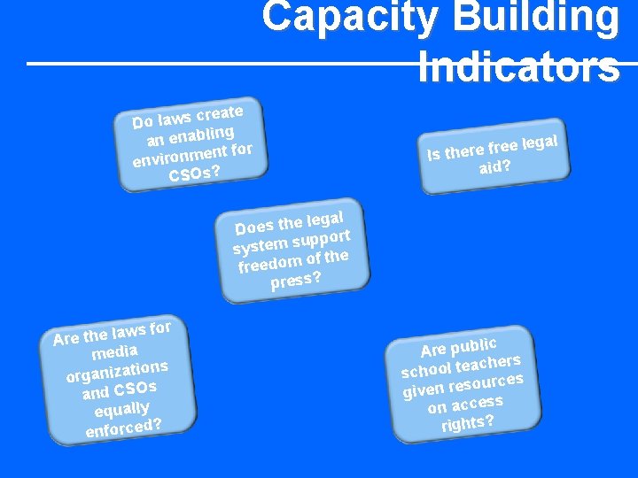 Capacity Building Indicators eate r c s w a l Do ng an enabli