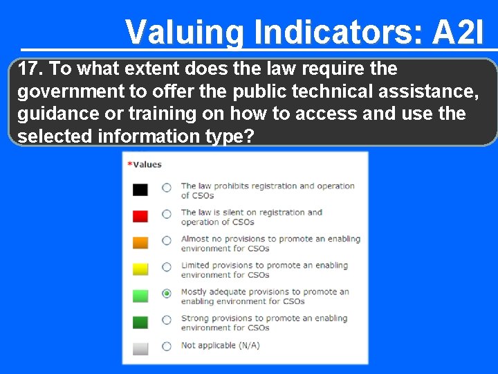 Valuing Indicators: A 2 I 17. To what extent does the law require the