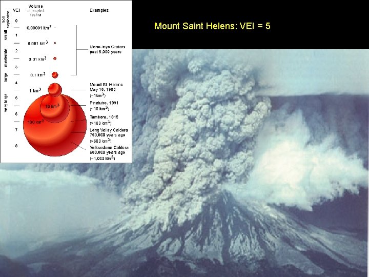 Mount Saint Helens: VEI = 5 