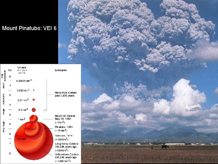 Mount Pinatubo: VEI 6 