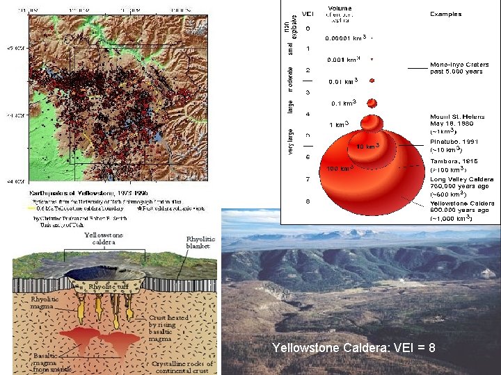 Yellowstone Caldera: VEI = 8 